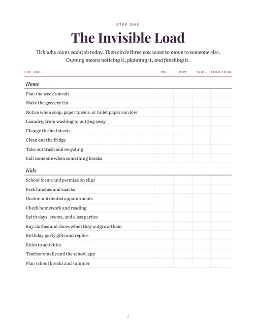 The Invisible Load list